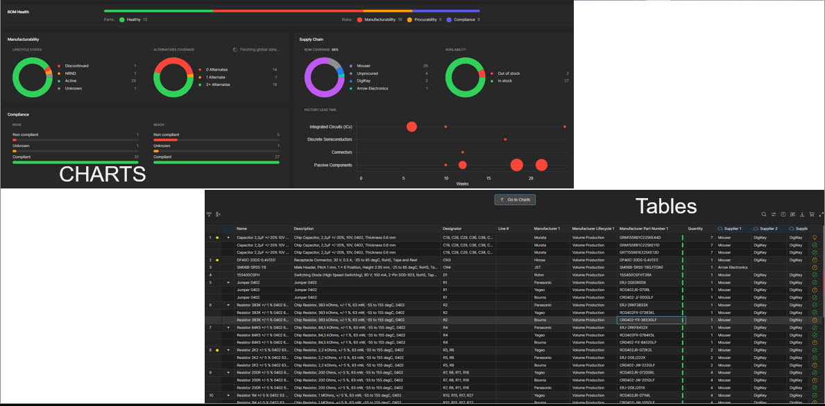 Dashboard Structure