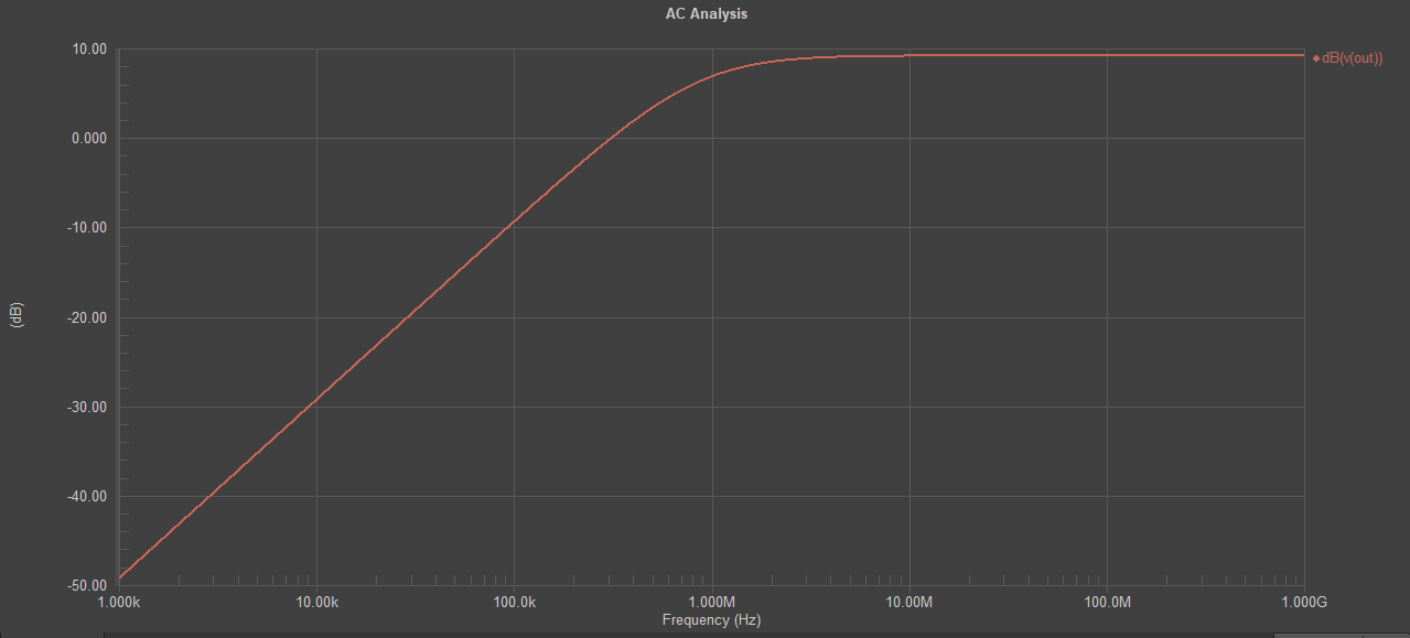 Fig. 10 -  Signal in decibel representation