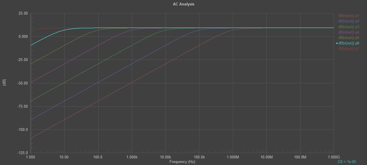 Select names of the calculated dependencies with the cursor, thereby visually selecting the desired plot. The current value of the selected parameter is displayed at the right bottom of the plot.