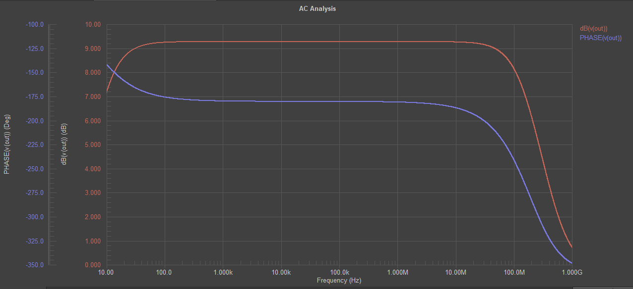 Fig. 18 - Phase-frequency characteristic