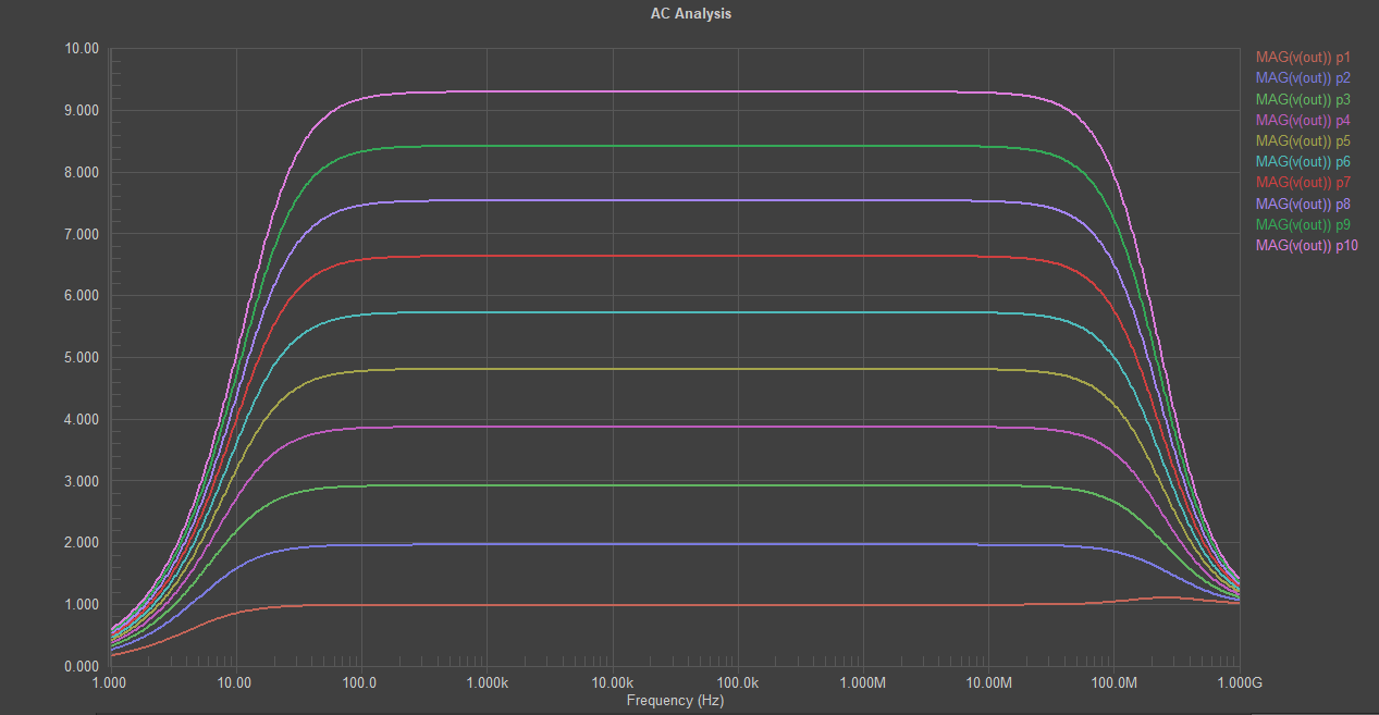 Fig. 21 - AC Sweep calculation result