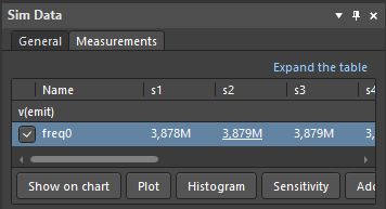 Fig. 34 - The row of measurements