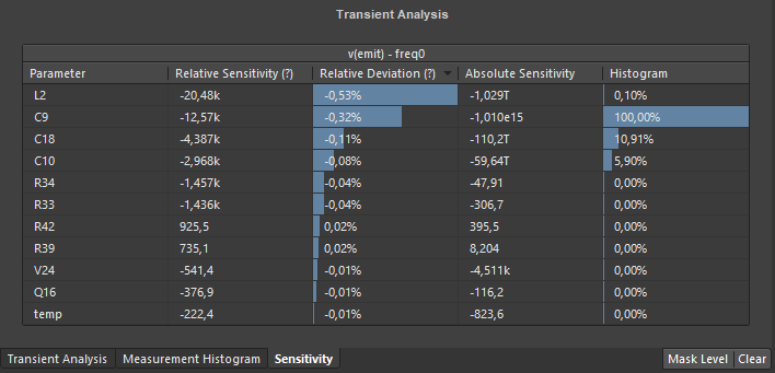 Fig. 35 - Results table